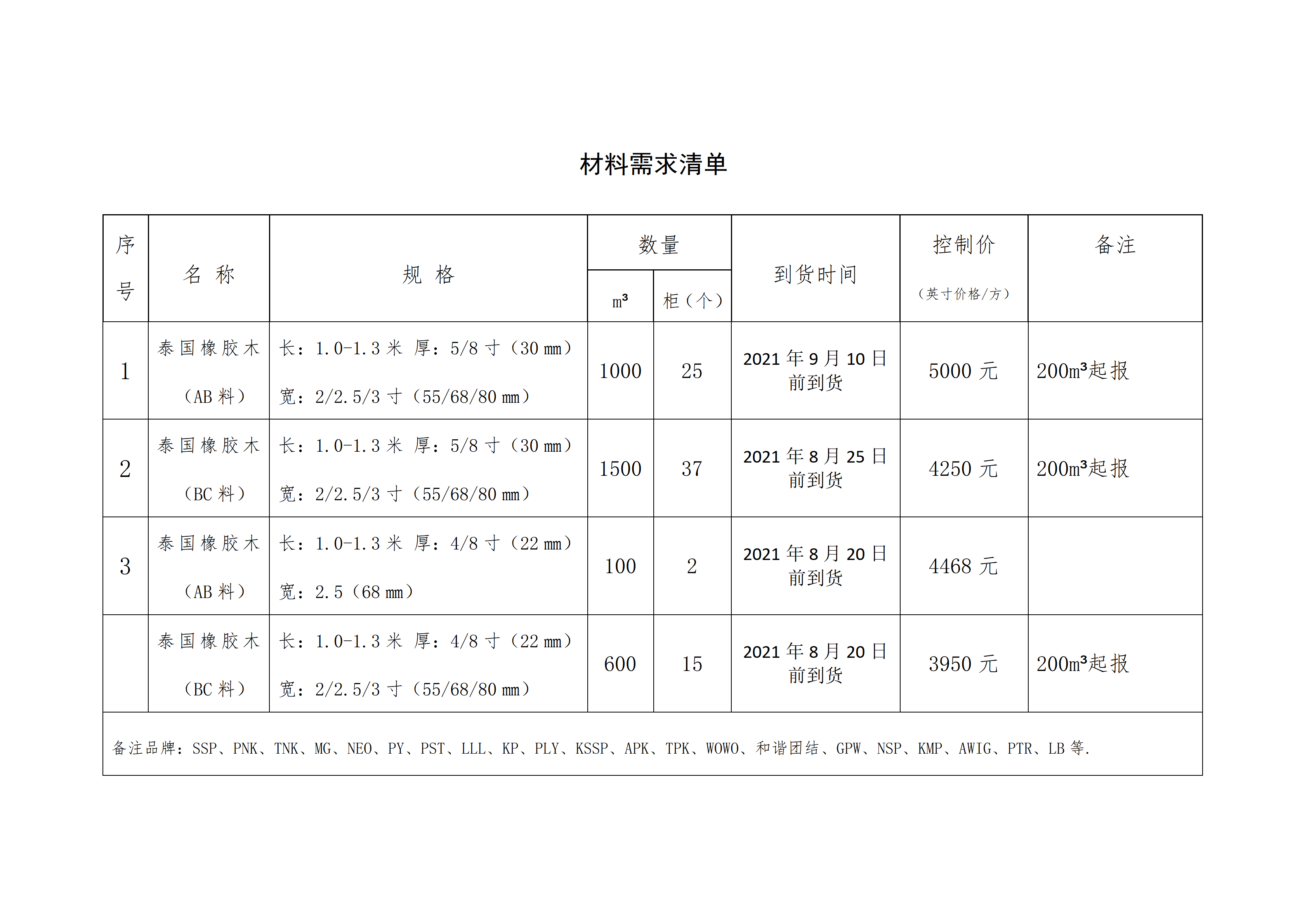 南康區(qū)城發(fā)集團(tuán)星冠貿(mào)易有限公司采購(gòu)需求書-0806001_02.png